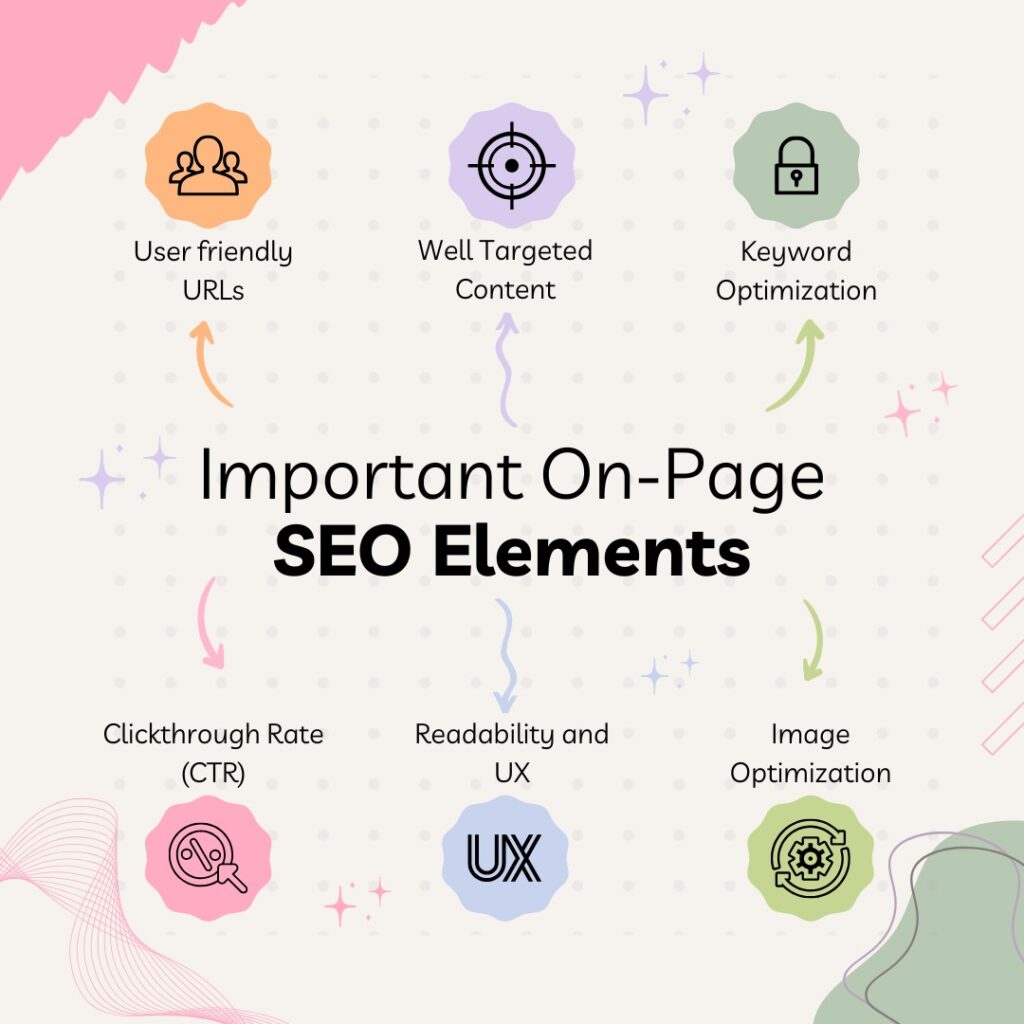 Important On Page SEO Elements