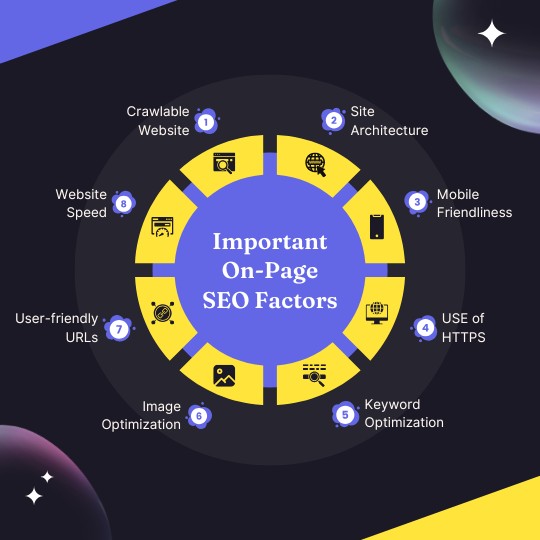 Important on page SEO Factors