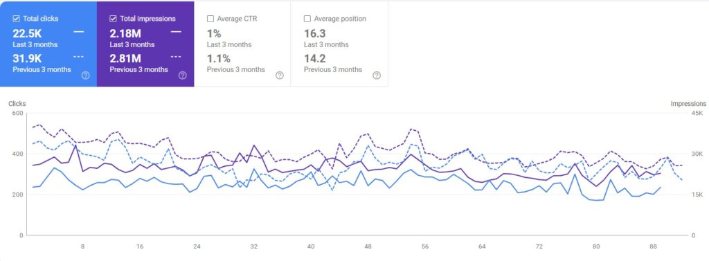GSC data SRIRAMs IAS