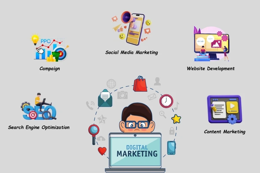 Why Choose Digi Suggest digital marketing services