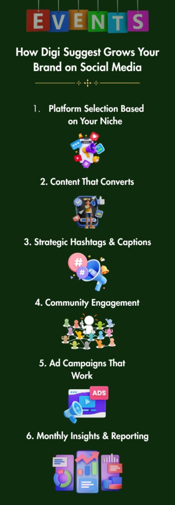 howdigisuggestgrowsyourbrandonsocialmedia Digi Suggest Digi Suggest How Digi Suggest Grows Your Brand on Social Media