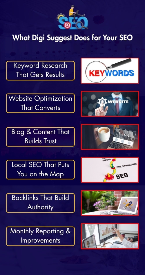 seoforeventandweddingplannersprocess Digi Suggest Digi Suggest seo process for event and wedding planners
