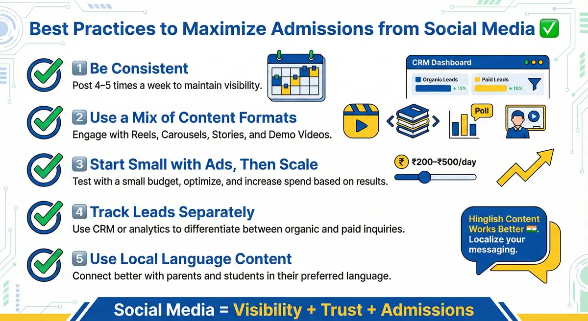Best Practices to Maximize Admissions from Social Media