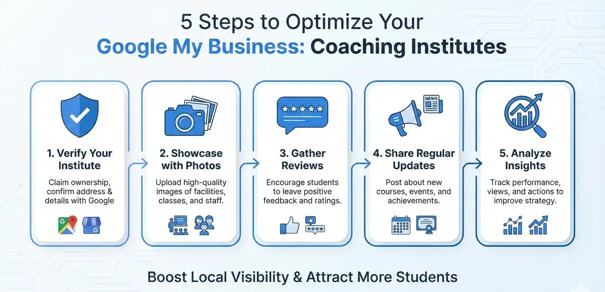 GMB as Digital Visiting Card