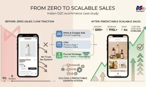 From Zero to Scalable Sales: Ecommerce Growth Case Study
