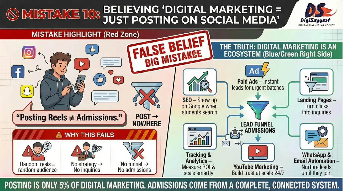Mistake 10 - Believing Digital Marketing is Just Posting on Social Media