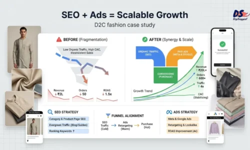 SEO + Ads Strategy That Worked for a D2C Fashion Brand (Case Study)