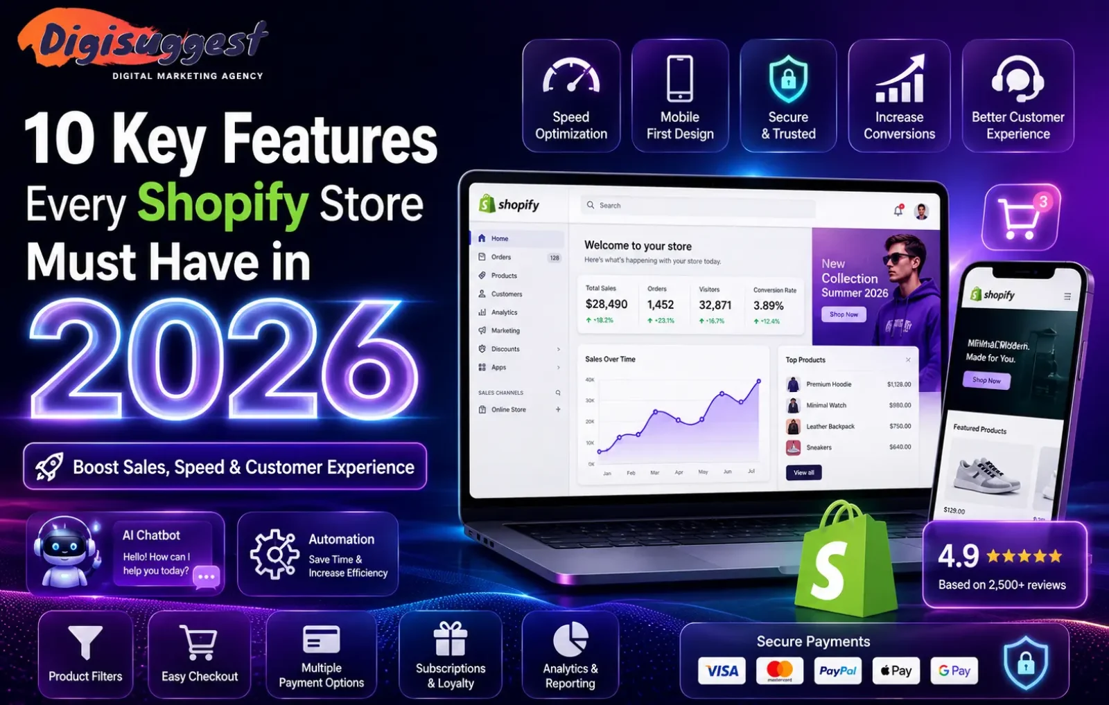 Futuristic Shopify marketing design