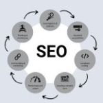 SEO services